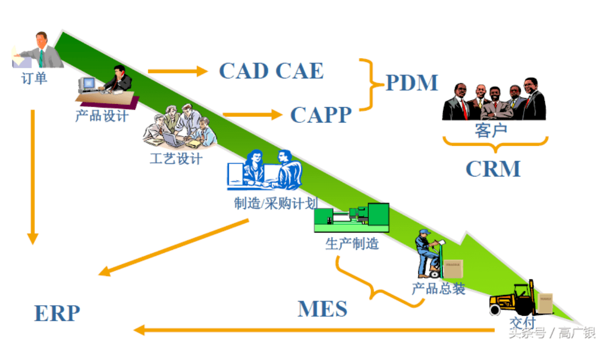 MES系統是什么【MES系統的主要功能介紹】