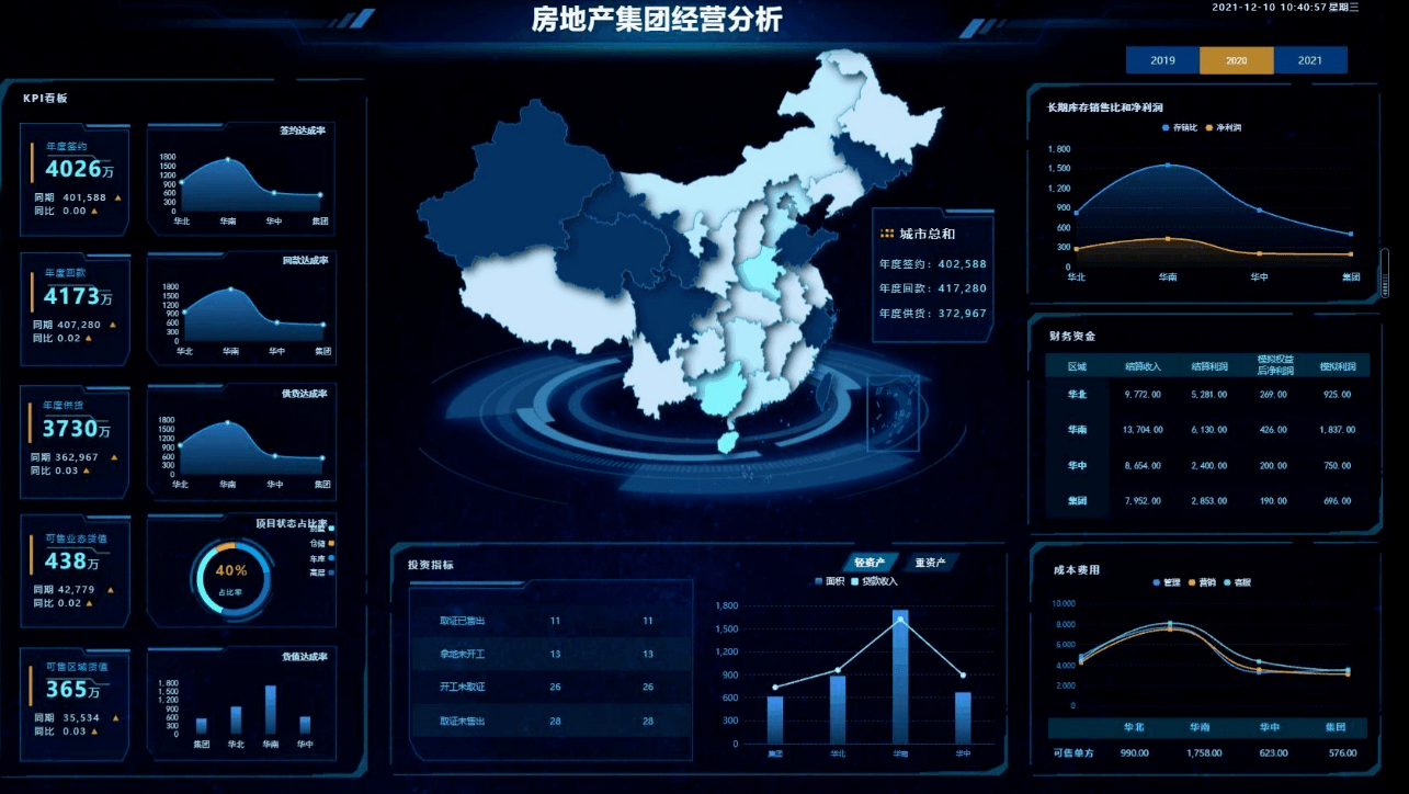 大數據分析軟件有哪些，怎么分析？