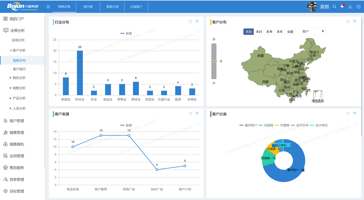 BI是什么意思，常用的BI工具有哪些?