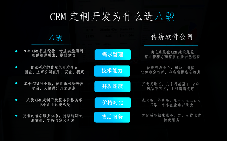 專業的CRM客戶管理系統特點，大概多少錢一套？