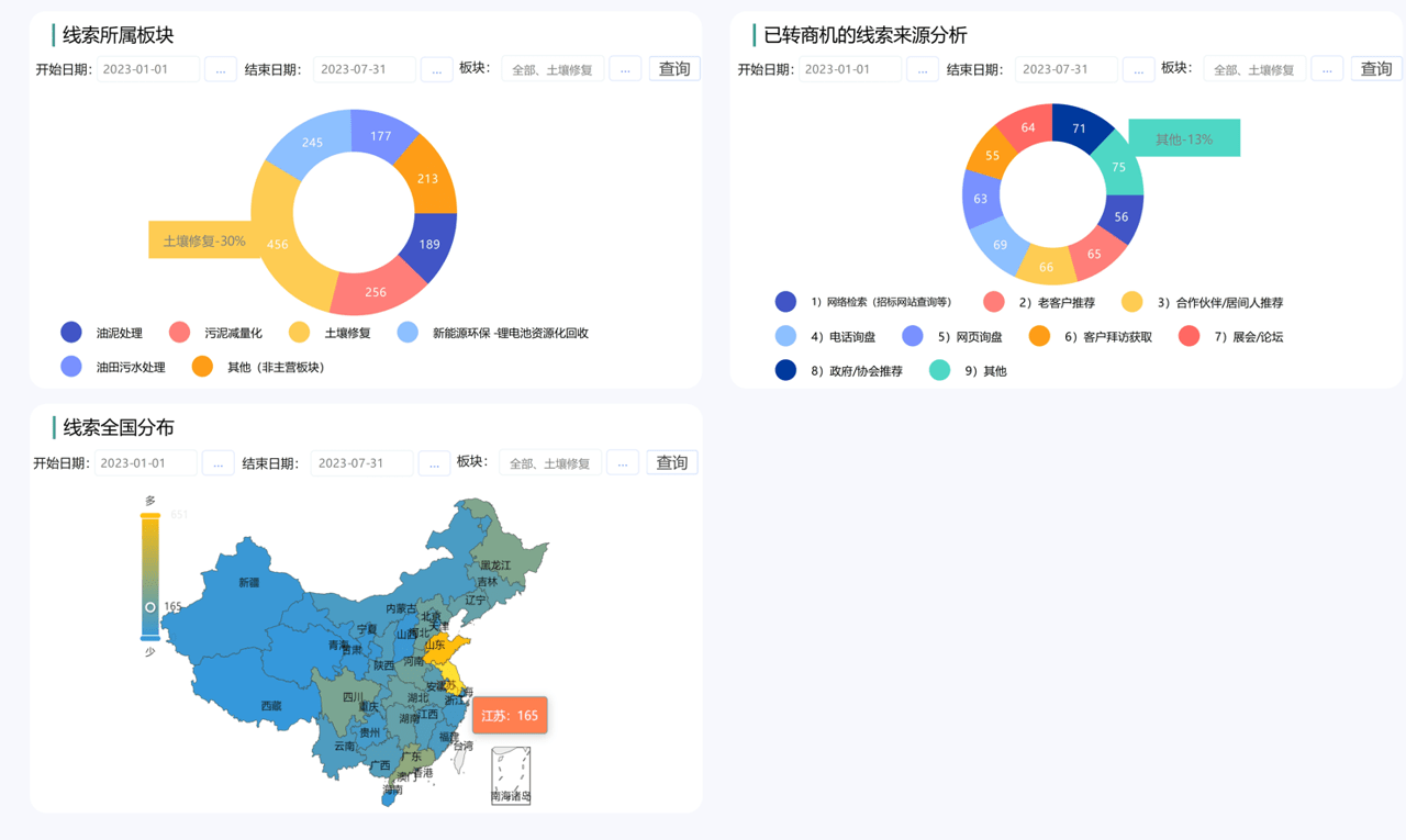 CRM和BI工具的集成