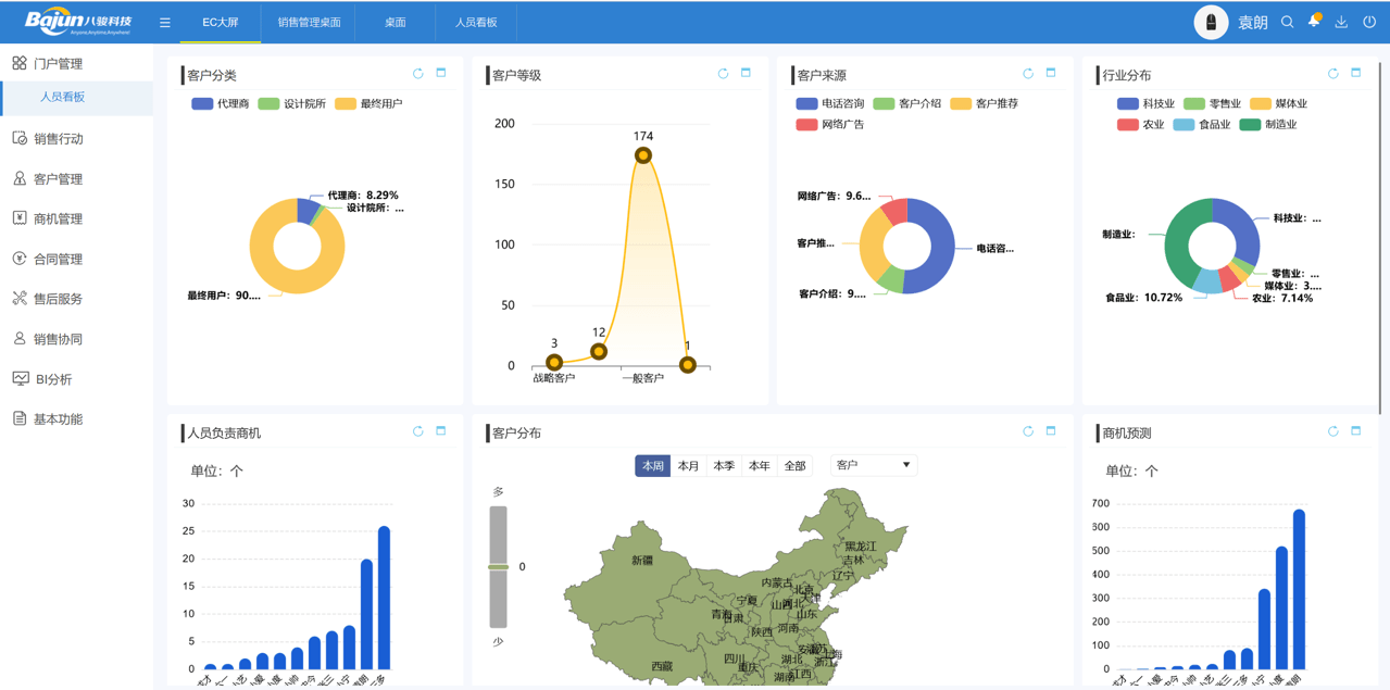 CRM可以為企業帶來什么幫助?