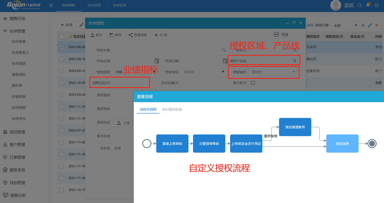 渠道管理的職責