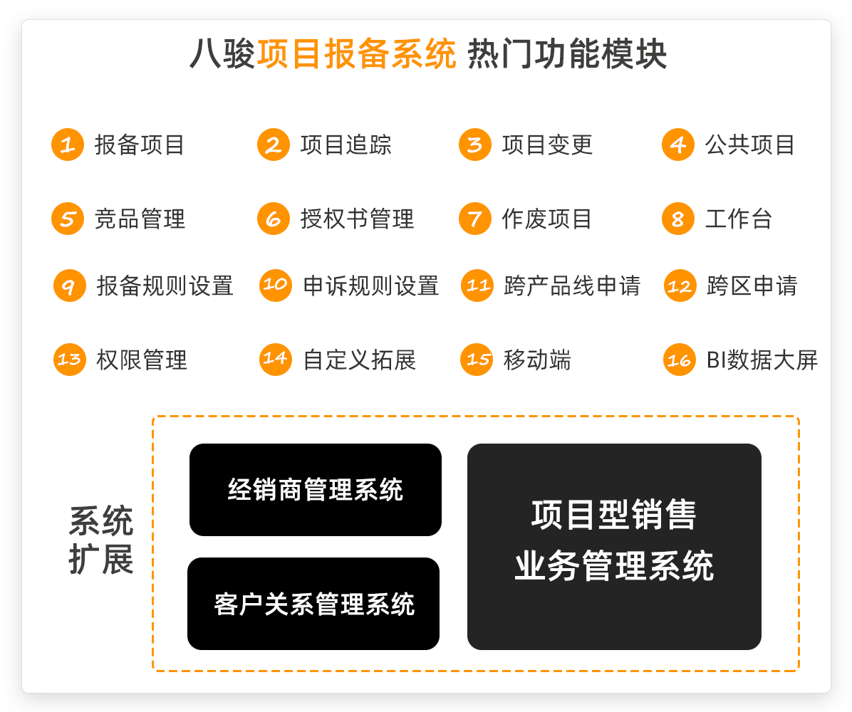 為什么選擇八駿項目報備軟件