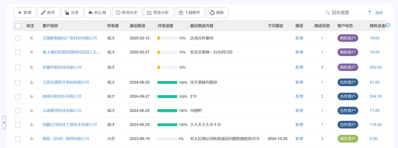 客戶列表頁