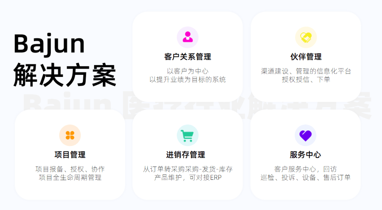 醫療耗材CRM
