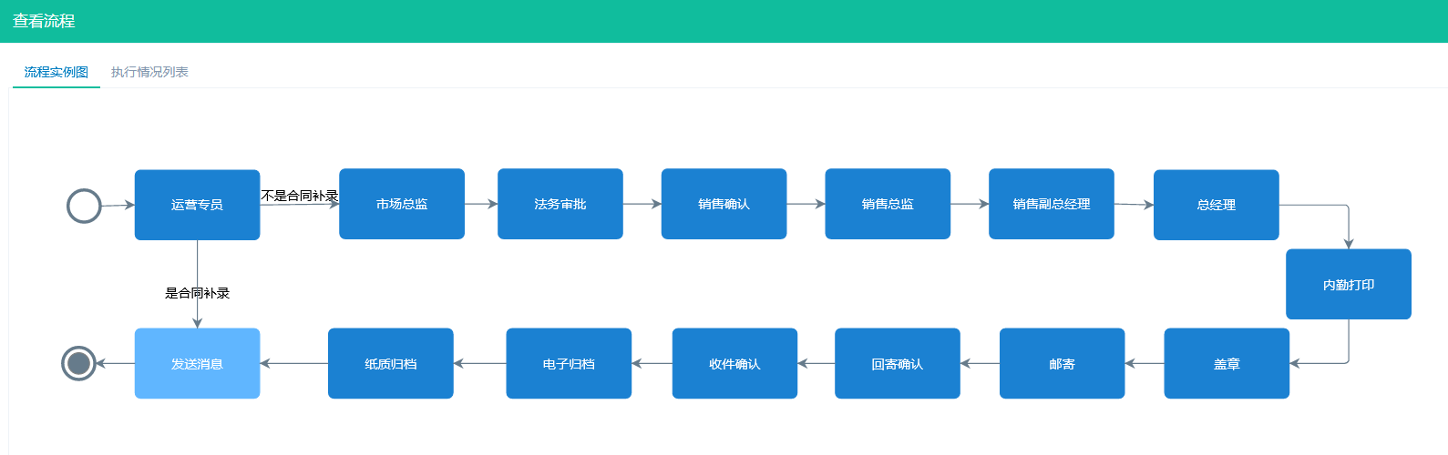 代理合作協議審批流程