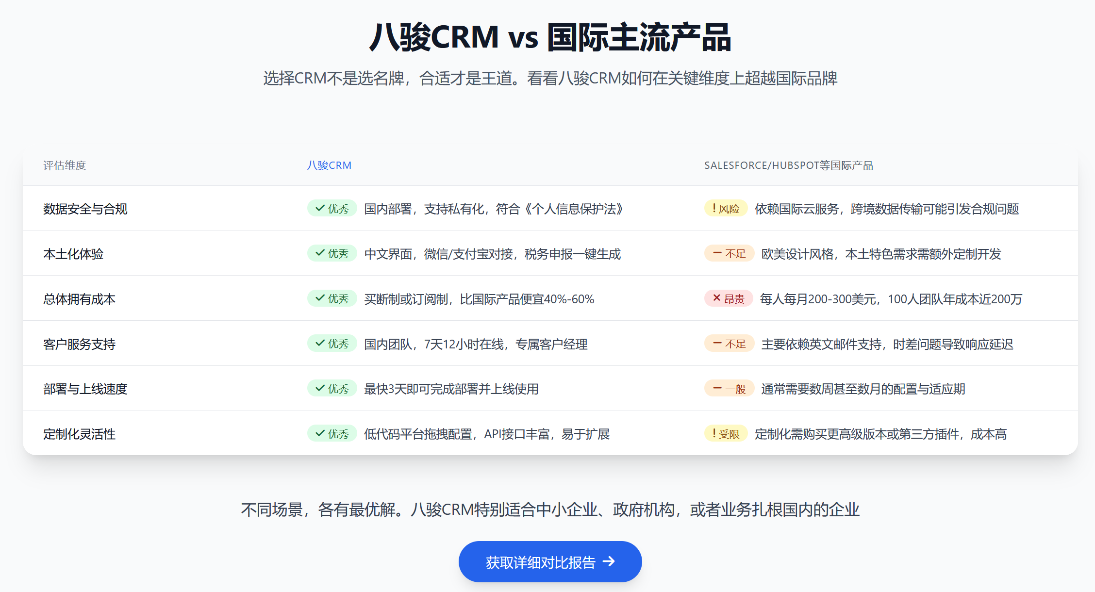 對比國際主流.
