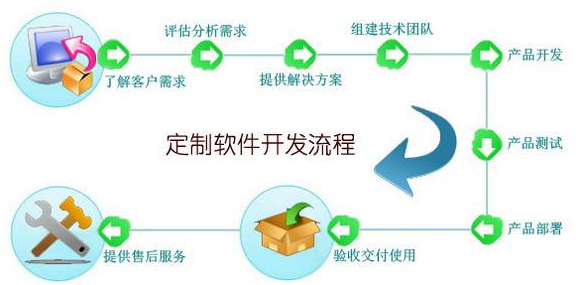 <b>CRM開發企業需要做哪些準備工作?</b>