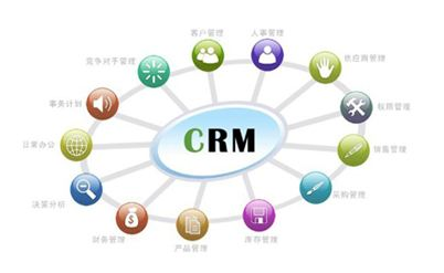 <b>CRM是什么意思?</b>