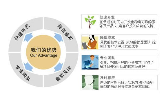<b>企業如何找到適合的CRM定制服務商呢?</b>