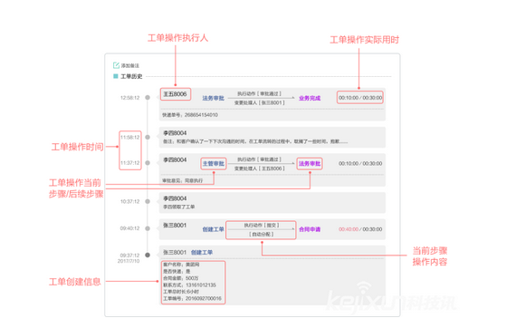 <b>工單系統和CRM的區別?</b>