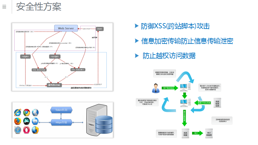 <b>CRM客戶管理軟件,企業正確選擇的攻略!</b>